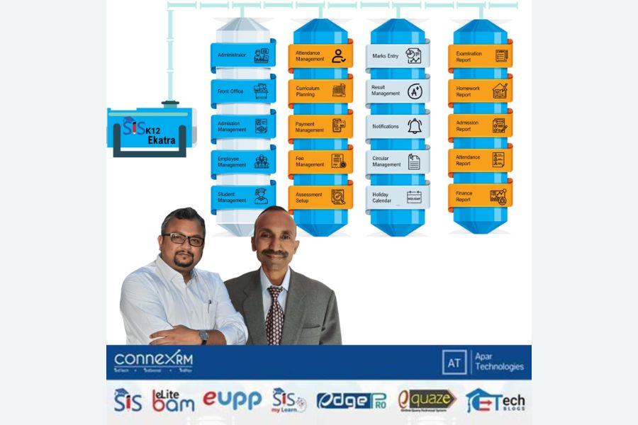 “Private Land Public School (PLPS) Trust with eLite SIS Ekatra to Bring Advanced Technology Solutions to Private Budget Schools in Delhi”