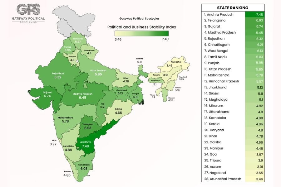 Political and Business Stability Across India: The Good, The Bad, and The Surprising