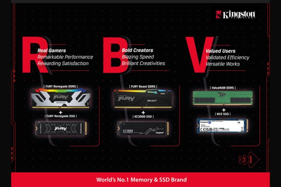 Power-up Your Performance with Kingston’s RBV PC Solutions