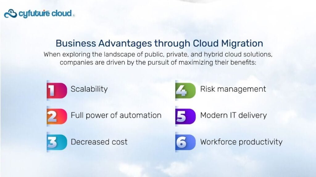 Cyfuture Cloud's Next-Gen Solutions Propel Business Futures with Cloud Migration Services - PNN Digital