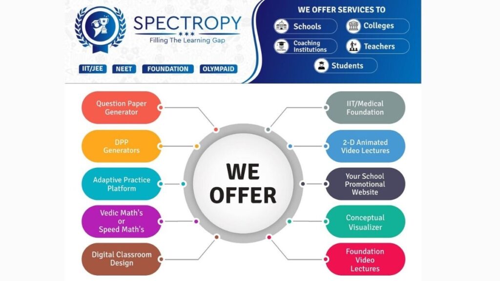 Spectropy