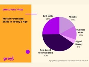 greytHR Releases ‘Employer Expectation Survey Report’ on World Youth Skills Day